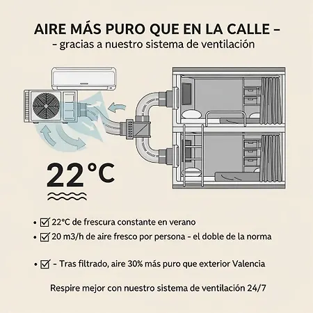 Nap V Hotell Valencia