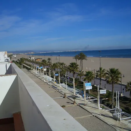 El Globo Hotel Valencie