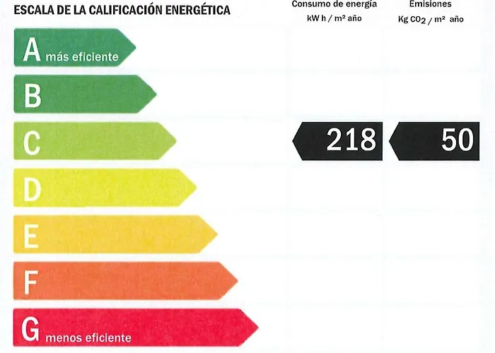 Apartmán Residencia Universitaria Resa Damia Bonet