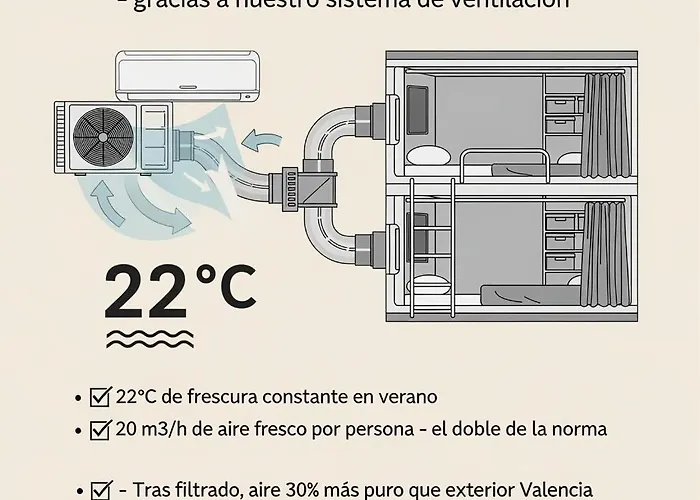 Nap V Hotel Valencia