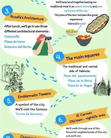 Appartement Junto Al Mercado De Ruzafa *