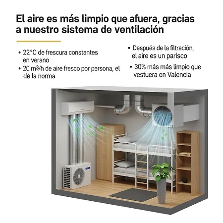 Hotel Nap V Valencia