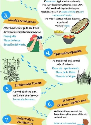 Apartment Junto Al Mercado De Ruzafa *