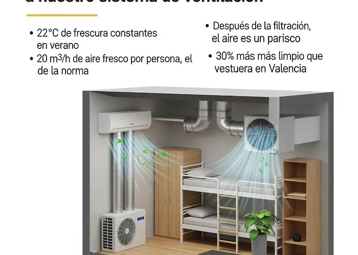 Hotel Nap V Valencie